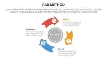 PAR method infographic 3 point with flywheel cycle circular arrow circle for slide presentation vector
