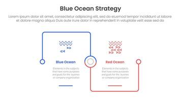 blue ocean vs red ocean strategy comparison concept for infographic template banner with square outline linked connection square base with two point list information vector
