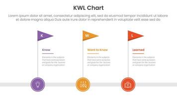 KWL Chart infographic 3 point with timeline flag horizontal for slide presentation vector