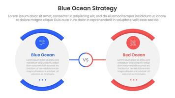 blue ocean vs red ocean strategy comparison concept for infographic template banner with round egg shape opposite with two point list information vector