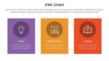 KWL Chart infographic 3 point with vertical rectangle big box for slide presentation vector