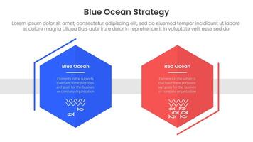 blue ocean vs red ocean strategy comparison concept for infographic template banner with hexagon shape decoration outline with two point list information vector