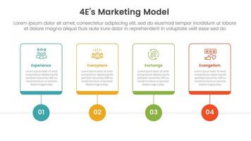 4E marketing model infographic 4 point stage template with outline table box and circle line point for slide presentation vector