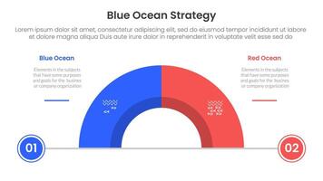 blue ocean vs red ocean strategy comparison concept for infographic template banner with half circle divided with two point list information vector