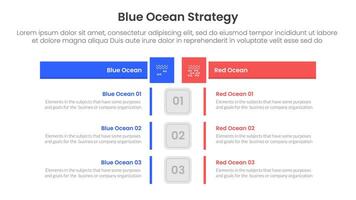 blue ocean vs red ocean strategy comparison concept for infographic template banner with box rectangle table opposite with two point list information vector