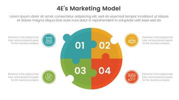 4E marketing model infographic 4 point stage template with big circle puzzle jigsaw shape for slide presentation vector