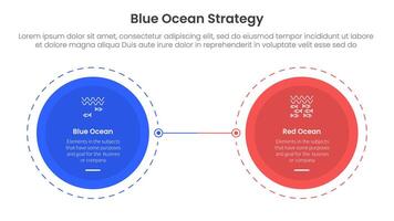 blue ocean vs red ocean strategy comparison concept for infographic template banner with big circle opposite outline dotted with two point list information vector