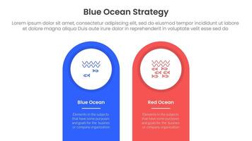 blue ocean vs red ocean strategy comparison concept for infographic template banner with round shape on top vertical box with two point list information vector