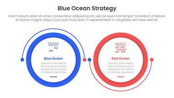 blue ocean vs red ocean strategy comparison concept for infographic template banner with big circle linked connection circular arrow with two point list information vector
