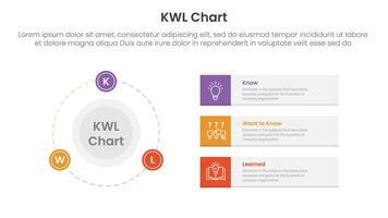 KWL Chart infographic 3 point with big circle and outline badge on the line for slide presentation vector