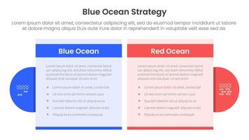 blue ocean vs red ocean strategy comparison concept for infographic template banner with table box and circle accessories with two point list information vector