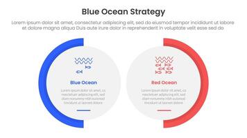 blue ocean vs red ocean strategy comparison concept for infographic template banner with big circle shape variation with two point list information vector