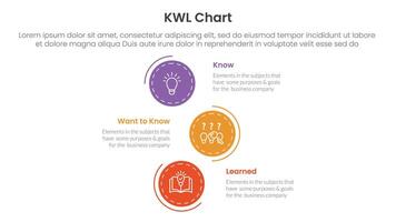 KWL Chart infographic 3 point with vertical stack circle direction for slide presentation vector