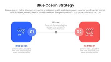 blue ocean vs red ocean strategy comparison concept for infographic template banner with round square box side by side with two point list information vector