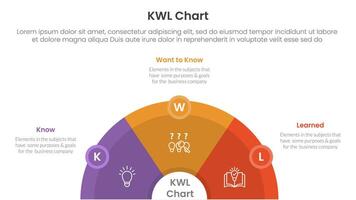 KWL Chart infographic 3 point with half circle horizontal with circle badge for slide presentation vector