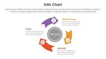 KWL Chart infographic 3 point with flywheel cycle circular arrow circle for slide presentation vector