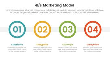 4E marketing model infographic 4 point stage template with big circle timeline horizontal for slide presentation vector