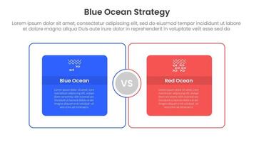 blue ocean vs red ocean strategy comparison concept for infographic template banner with big outline box circular with two point list information vector