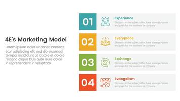 4E marketing model infographic 4 point stage template with vertical stack rectangle box description for slide presentation vector