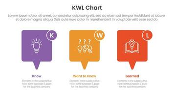 KWL Chart infographic 3 point with callout box horizontal direction for slide presentation vector