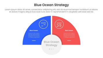 blue ocean vs red ocean strategy comparison concept for infographic template banner with half circle slice balance opposite with two point list information vector