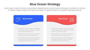 blue ocean vs red ocean strategy comparison concept for infographic template banner with wave swirl curve table box with two point list information vector