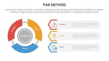 PAR method infographic 3 point with flywheel cycle circular and creative hexagon shape for slide presentation vector