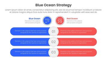blue ocean vs red ocean strategy comparison concept for infographic template banner with round rectangle bar opposite with two point list information vector