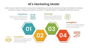 4E marketing model infographic 4 point stage template with hexagon unbalance up and down for slide presentation vector