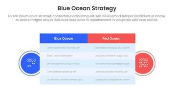 blue ocean vs red ocean strategy comparison concept for infographic template banner with big table box and circle shape badge with two point list information vector