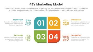 4E marketing model infographic 4 point stage template with round box on center for slide presentation vector