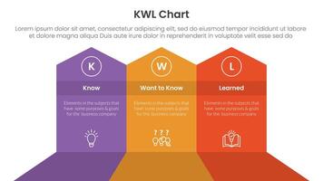 KWL Chart infographic 3 point with big shape arrow header top direction for slide presentation vector