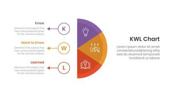 KWL Chart infographic 3 point with vertical half circle with outline circle and arrow for slide presentation vector
