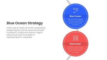blue ocean vs red ocean strategy comparison concept for infographic template banner with big circle vertical on circle line with two point list information vector