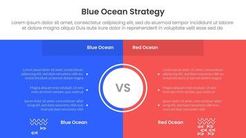 blue ocean vs red ocean strategy comparison concept for infographic template banner with full page box background center with two point list information vector
