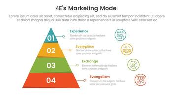 4E marketing model infographic 4 point stage template with pyramid shape and outline circle stack for slide presentation vector