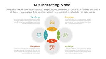 4E marketing model infographic 4 point stage template with venn diagram blending and circle cycle circular for slide presentation vector