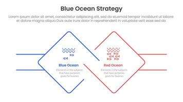 blue ocean vs red ocean strategy comparison concept for infographic template banner with diamond outline shape and rectangle with two point list information vector