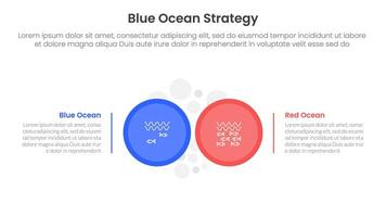blue ocean vs red ocean strategy comparison concept for infographic template banner with big circle side by side with two point list information vector