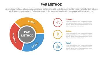 PAR method infographic 3 point with flywheel cycle circular outline circle for slide presentation vector