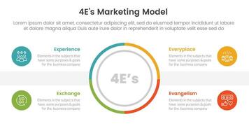 4E marketing model infographic 4 point stage template with outline circle center symmetric balance for slide presentation vector