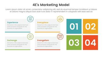 4E marketing model infographic 4 point stage template with rectangle box container and square shape for slide presentation vector
