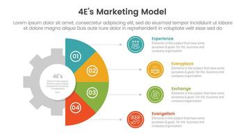 4E marketing model infographic 4 point stage template with gear shape on half circle vertical for slide presentation vector