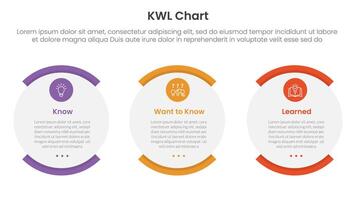 KWL Chart infographic 3 point with shape egg round box for slide presentation vector