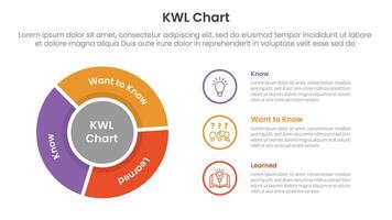 KWL Chart infographic 3 point with flywheel cycle circular outline circle for slide presentation vector