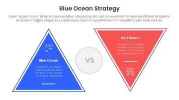 blue ocean vs red ocean strategy comparison concept for infographic template banner with triangle shape reverse with two point list information vector