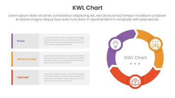 KWL Chart infographic 3 point with flywheel cycle circular and arrow shape for slide presentation vector