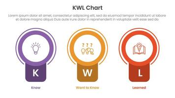 KWL Chart infographic 3 point with badge circle banner shape for slide presentation vector
