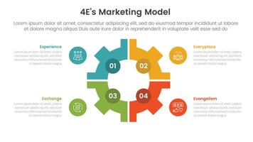 4E marketing model infographic 4 point stage template with gear shape on center with matrix structure for slide presentation vector