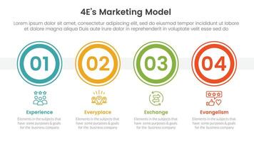 4E marketing model infographic 4 point stage template with big outline circle horizontal for slide presentation vector